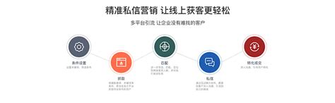 杭州网络推广中的内链优化技巧有哪些？_龙腾数据的博客-CSDN博客