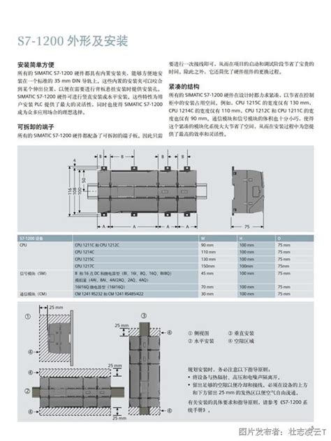 西门子S7-1200 PLC硬件结构介绍_技成文章_技成培训网