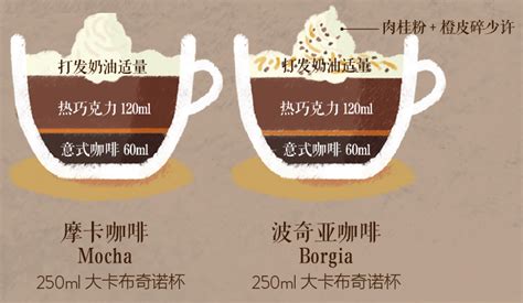 创意咖啡饮品店宣传单页价目表菜单海报模板下载-千库网
