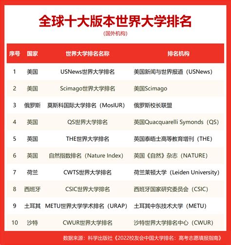 2022年武书连中国大学排行榜出炉：中科大排名仅第17？_评价_榜单_安徽