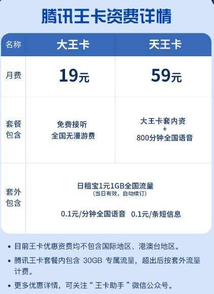 中国联通腾讯大王卡19元套餐详情介绍_微商货源网