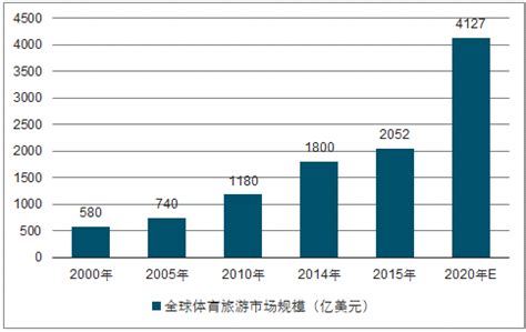 2020年中国体育市场现状分析报告-市场竞争现状与发展动向预测 - 观研报告网