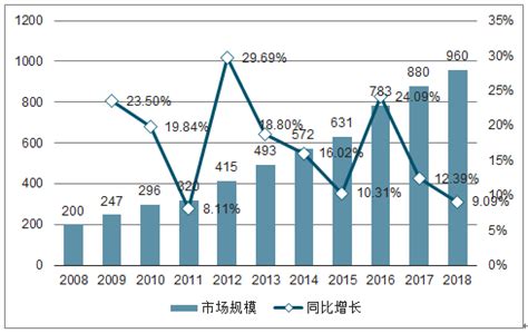 2020年中国口腔医院市场调研报告-市场深度调研与发展前景研究 - 观研报告网