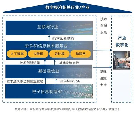 零壹研究院院长于百程发布《深入产业：中国数字科技兵器谱报告2020》-零壹财经