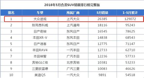 国产车哪个品牌质量好？推荐10款性价比高的汽车_巴拉排行榜