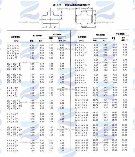 无缝钢管壁厚度对照表