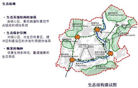 贵阳市云岩区渔安片区发展战略与规划成果汇报——阿特金斯-优80设计空间