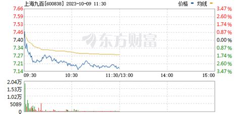 《上海证券交易所股票发行上市规则》修订对象的限制性股票激励计划 - 柯文小站