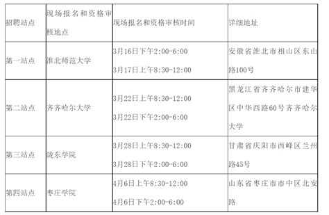 江苏徐州沛县面向2023年毕业生赴外公开招聘编制教师215名（3月16日起报名）