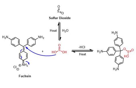 NaClO2/H2O2酸性复合吸收剂可同时有效脱硫、脱硝。实验室制备少量NaClO2的装