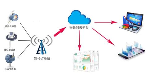 2017年中国无线充电产业链及市场空间分析【图】_智研咨询
