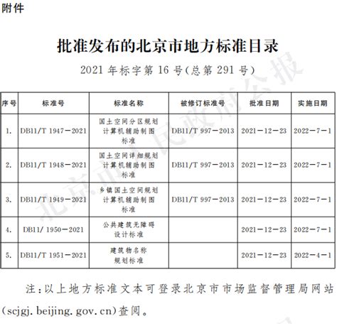 北京市人民政府令第30号：北京市城镇居民住宅防火安全管理规定