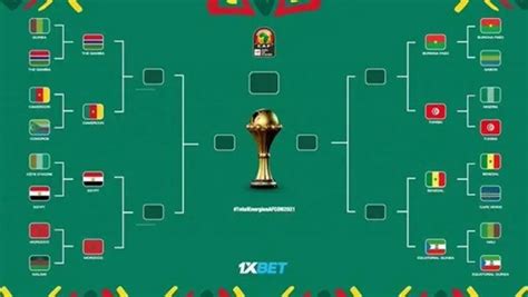 2022非洲杯八强对阵名单-腾蛇体育