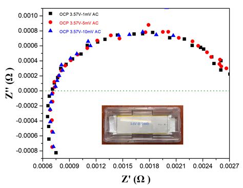 锂电池研究中EIS实验测量和分析方法超全总结__财经头条