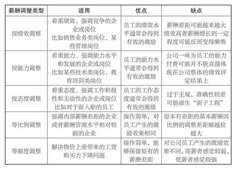 2018薪酬报告出炉，HR如何通过薪酬报告来科学调薪？-三茅打卡-薪酬管理-三茅人力资源网