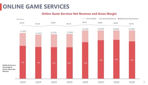 网易2020年游戏收入破500亿，丁磊：安卓分50%对产业非常不利 | 游戏大观 | GameLook.com.cn