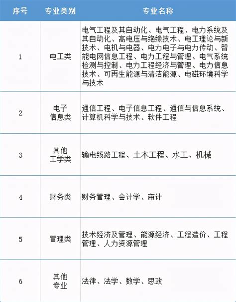腾讯招聘官方简历模板下载入口- 深圳本地宝