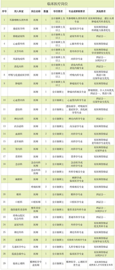 岳阳市中心医院 2023 年招聘公告丁香人才网