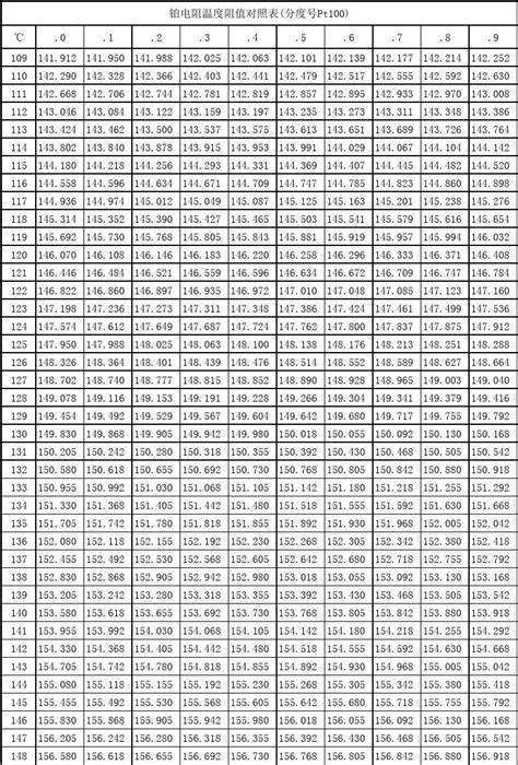 PT1000温度和阻值关系