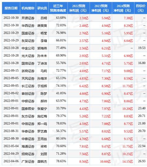 智通ADR统计 | 1月19日-股票频道-和讯网