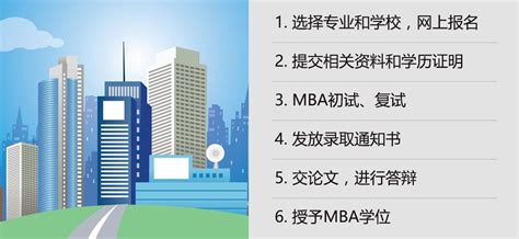 上海MBA选择：上海在职MBA到底有哪些？如何做出选择？-美国北爱荷华大学
