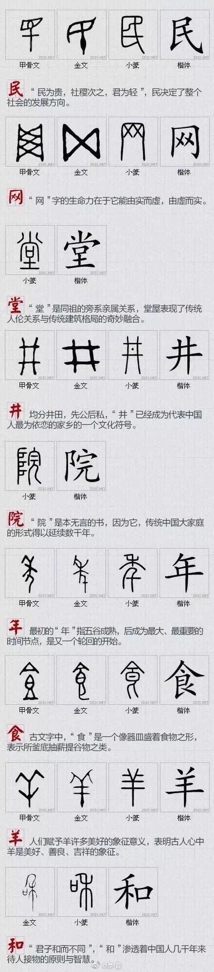 最能代表 中国文化的 100个汉字。