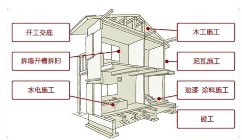 装修师傅为您总结自己动手装修房子有哪些注意事项-上海装潢网
