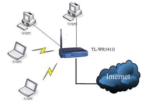 IEEE802.11无线局域网标准 - 无线通信 - 微波射频网