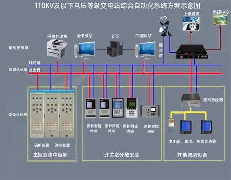 变电站电气集控系统、工业电力集中控制系统平台、厂家、价格 - 智能电力网
