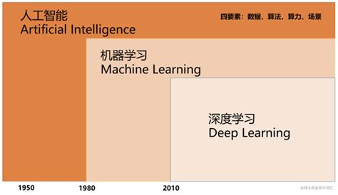 2020世界人工智能大会开幕：“三马二宏”齐聚，疫情下的AI应用有哪些新思考？ | 每日经济网