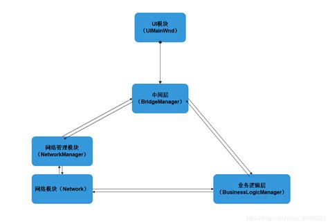 C++ Qt开发学习规划路线-QT开发中文网