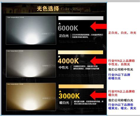 LED灯具的暖白光，暖黄光，中性光，自然光，3000K,2700K，3500K区别 - 知乎