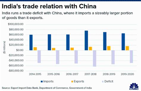 Quora：在经济和贸易领域，中国和印度的合作前景如何 - 三泰虎