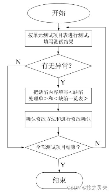 一个应用软件是怎么做出来的？ - 知乎