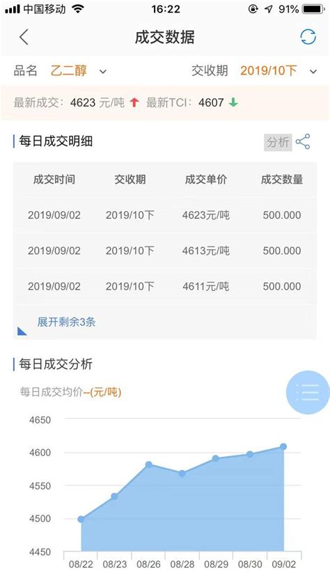 2022年中国甲醇产量及下游应用预测分析（图）-中商情报网