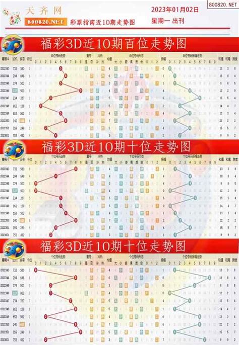 2023002期福彩3D彩票指南【天齐版】_天齐网