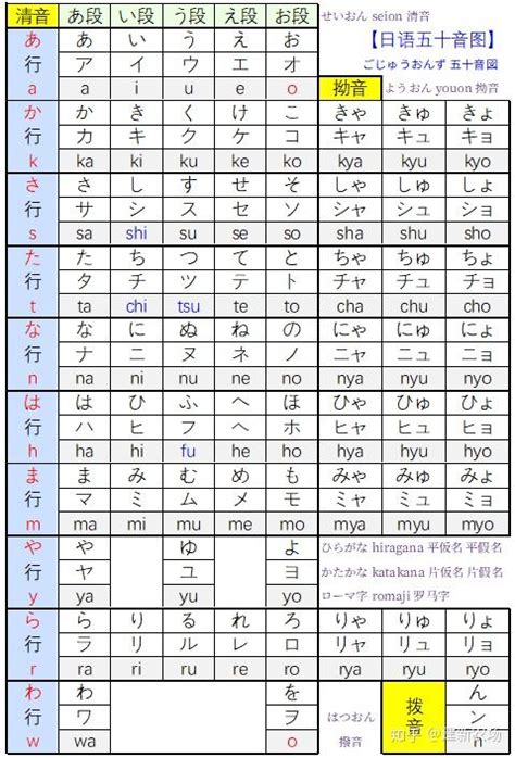 从零开始学日语第3天 - 知乎
