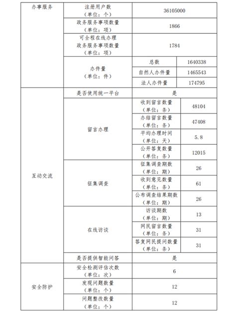 2021年1月1日起北京经济技术开发区销售电价表- 北京本地宝