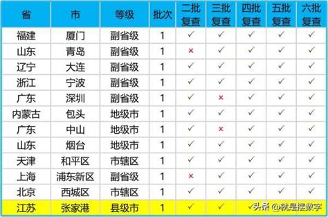 2019年河南省文明城市名单公布：共26个城市上榜（附详细名单）-中商情报网