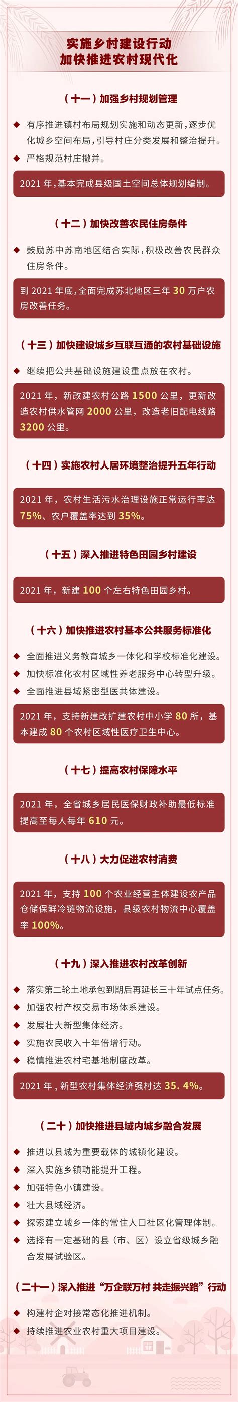 图解2021年江苏省委1号文件-2021年第1期（总第13期）-江苏省土壤学会