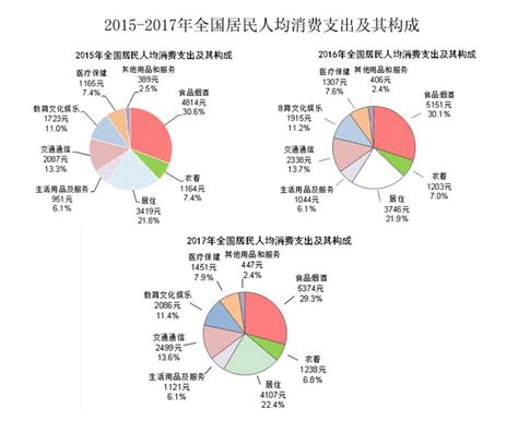 2020年广东省服装行业发展现状与市场趋势分析 行业地位下降【组图】_行业研究报告 - 前瞻网