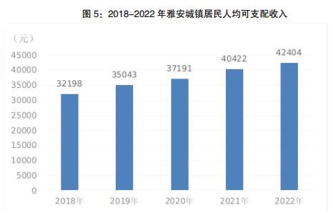 (四川省)2022年雅安市国民经济和社会发展统计公报-红黑统计公报库