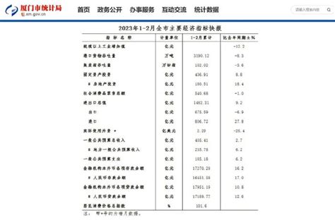2010-2020年莆田市人口数量、人口年龄构成及城乡人口结构统计分析_华经情报网_华经产业研究院