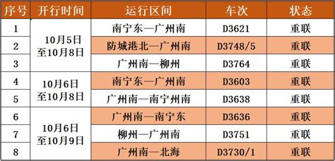 广深和谐号动车时刻表- 广州本地宝