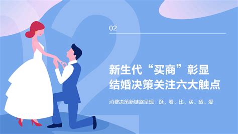 2021中国结婚消费新常态用户行为洞察报告-36氪