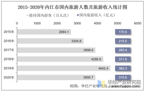 内江市常住人口_历年数据_聚汇数据