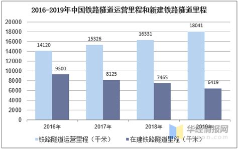 2019-2020中国智能制造发展现状及趋势分析报告 - 外唐智库