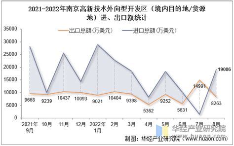2020年南京市高新技术产业发展情况分析：智能装备制造业企业最多（图）-中商情报网