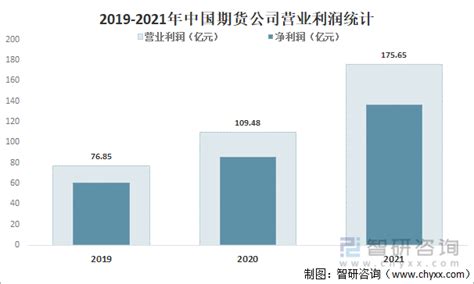 2020年中国期货公司经营现状分析：期货公司交易量达60.18亿手，交易额达435.72万亿元[图]_智研咨询