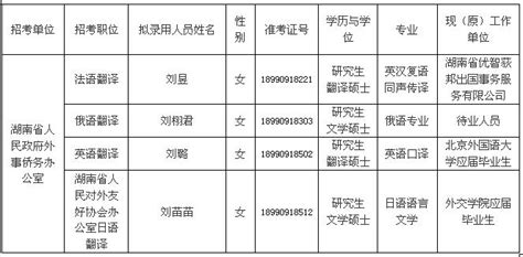 2022年民革湖北省委考试录用公务员拟录用人员公示